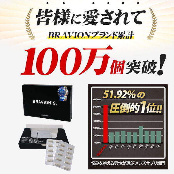 Qoo10] BRAVION 増大サプリ BRAVION S. ブラビ