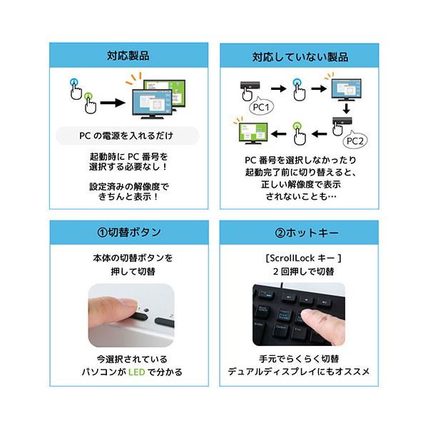 Qoo10] ラトックシステム DVIパソコン切替器（4台用） RS-4