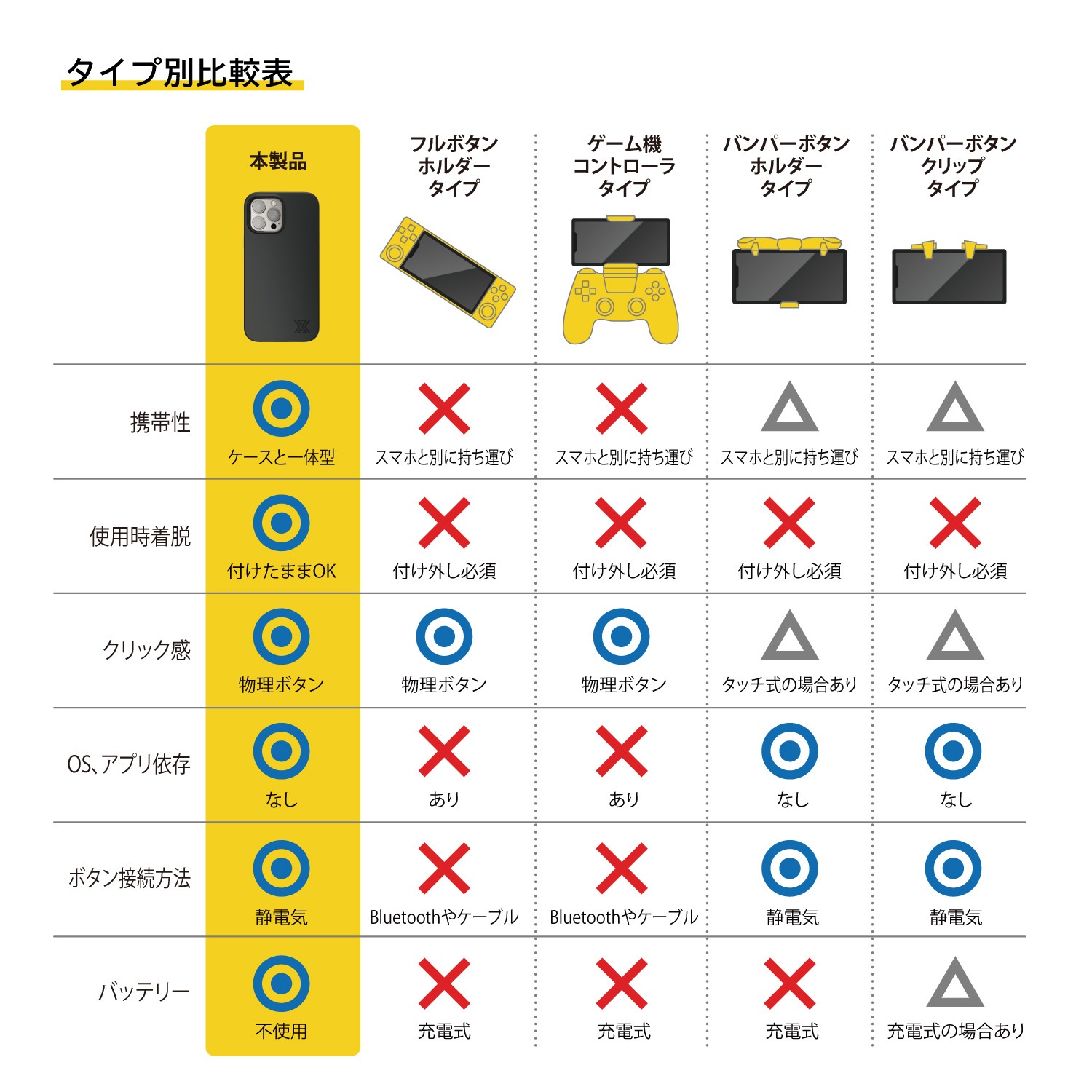 iPhone12 Pro Max 対応 ゲーム ケース 高感度 操作性 向上 快適 ゲーム用フィルム 付き FPS TPS ゲーム用ゲーミングケース Ronin Gaming Case MGC iPhone12 Pro Max 対応 ゲーム ケース 高感度 操作性 向上 快適 ゲーム用フィルム 付き FPS TPS ゲーム用ゲーミングケース Ronin Gaming Case MGC