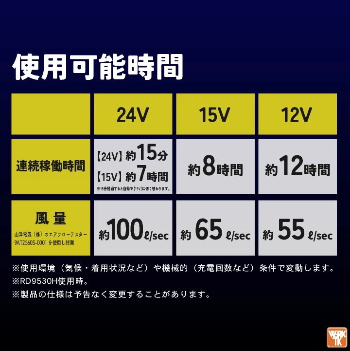 サンエス 空調作業服 半袖フルセット 空調風神服 春夏 メンズ レディース 24V グローバルレーベル 仕事服 おしゃれ 空調ウェア 涼しい /ss-ku92150-lx