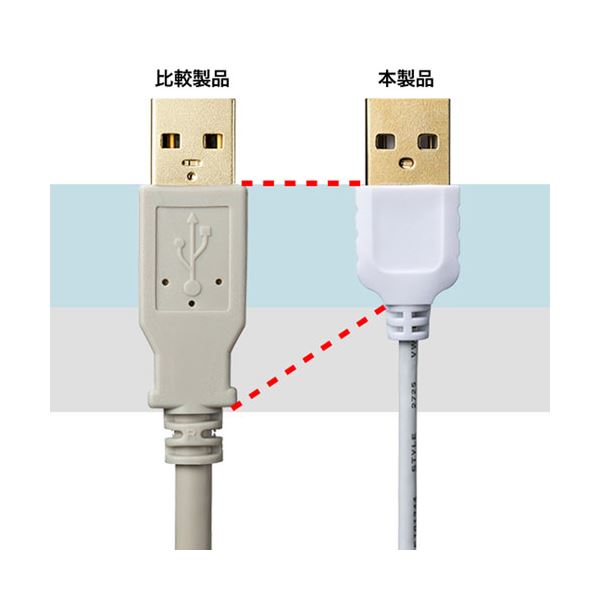 (5個セット) サンワサプライ 極細USBケーブル （USB2.0 A-Bタイプ） 2m KU20-SL20WKX5