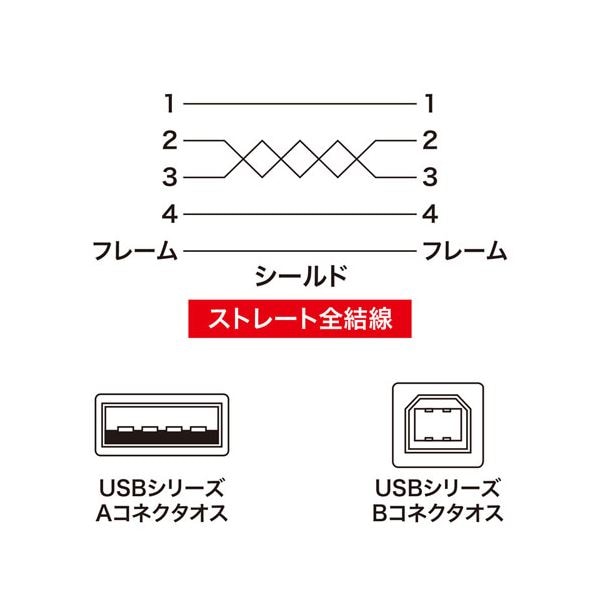 (5個セット) サンワサプライ 極細USBケーブル （USB2.0 A-Bタイプ） 2m KU20-SL20WKX5