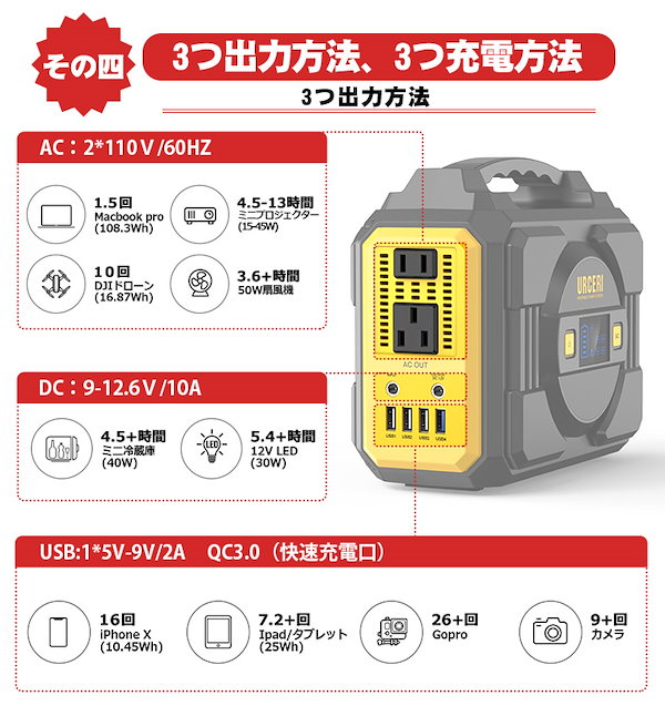 URCERI ポータブル電源 純正弦波 容量54000mAh /200Wh AC(200W 瞬間最大400W)/DC/USB出力 急速充電QC3.0  車中泊 キャンプ 防災グッズ 停電対策