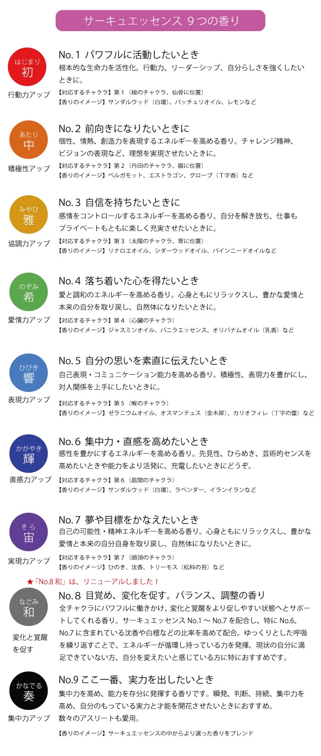 サーキュエッセンス 5ml No1 初はじまり 楽天市場】サーキュエッセンス