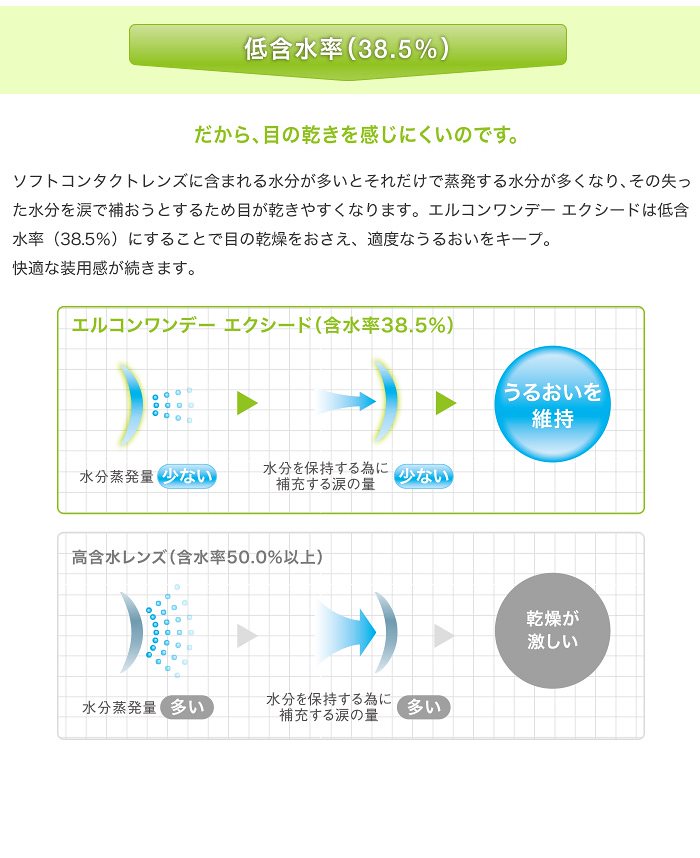 エルコンワンデーエクシード 4箱セット(左右各2箱) コンタクトレンズ ワンデー L-CON 1DAY EXCEED エルコンワンデーエクシード 4箱セット(左右各2箱) コンタクトレンズ ワンデー L-CON 1DAY EXCEED