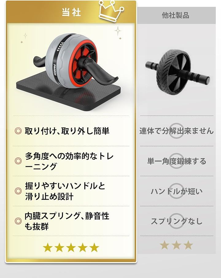 腹筋ローラー アブローラー( グレーレッド)