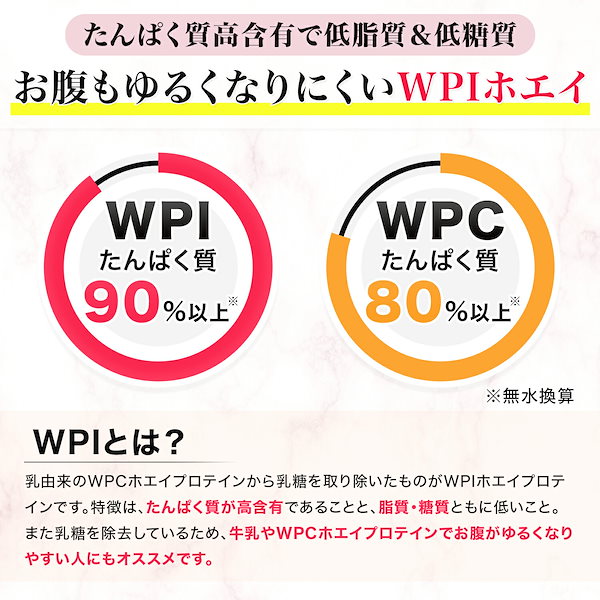 Qoo10] 100％ WPIホエイプロテイン 無添加