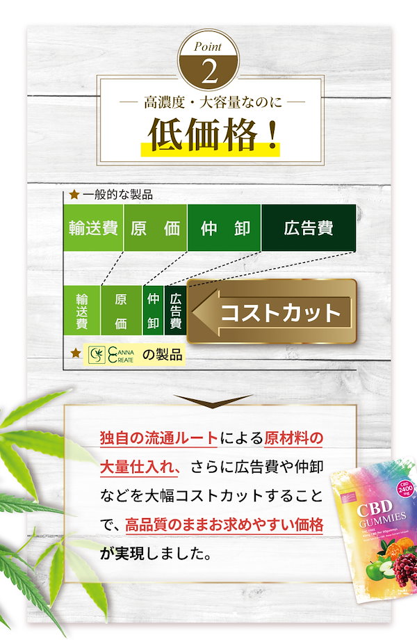 Qoo10] CANNACREATE 【大容量60粒 高濃度CBDグミ】CBD