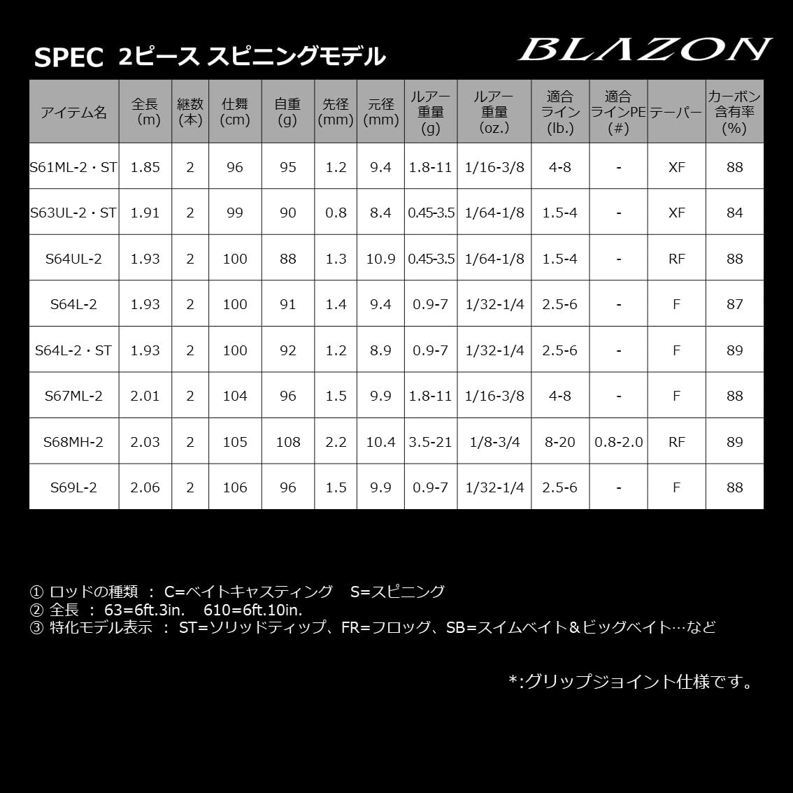 ダイワ(DAIWA) バスロッド BLAZON(ブレイゾン) ベイト/スピニング 1ピース/2ピース 各種 ダイワ(DAIWA) バスロッド BLAZON(ブレイゾン) ベイト/スピニング 1ピース/2ピース 各種