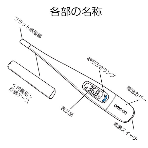 【新品 C200H-OC225 明日着】 16時まで当日発送 オムロン 新品 C200H-OD218 明日着 16時まで当日発送 オムロン