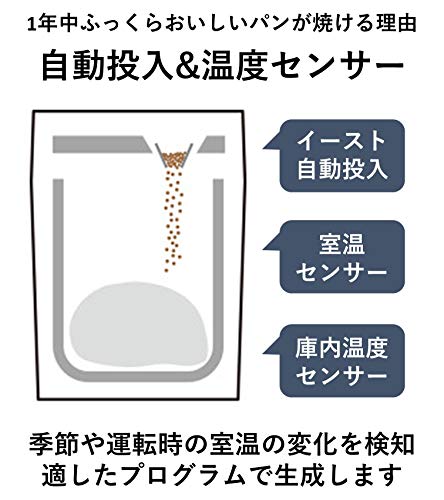 パナソニック ホームベーカリー 1斤タイ... : 家電 : パナソニック 定番得価