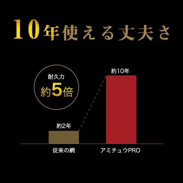 日本製 焼き網 業務用 焼肉プレート ドーム型 丸 ステンレス 28cm 焼肉 ロースター網 グリル