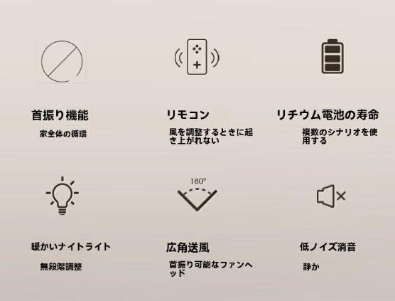 【20%超還元セレクト】卓上扇風機 小型 サーキュレーター コードレス 小型扇風機 デスク扇風機 DCモーター 卓上 小型 静音 USB充電大風量 自動首振り リモコン