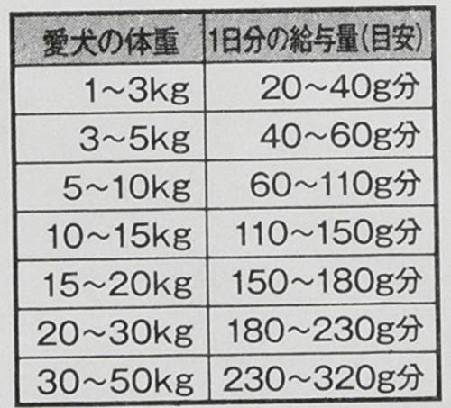 ドットわん ごはんお得用パック 3kg ドッグフード ビーフ レッド ドットわん ごはんお得用パック 3kg ドッグフード ビーフ レッド