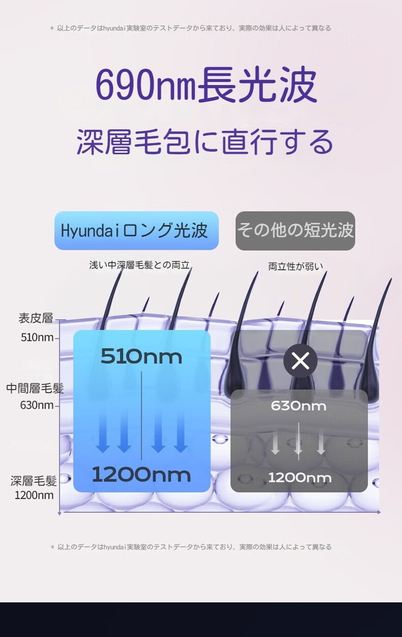 脱毛器光美容器 最新モデル 顔 ワキ vio アンダーヘア メンズ レディース 冷却機能 低刺激 軽い 男女兼用 脱毛器 美肌ケア ランキング 脱毛器光美容器 最新モデル 顔 ワキ vio アンダーヘア メンズ レディース 冷却機能 低刺激 軽い 男女兼用 脱毛器 美肌ケア ランキング