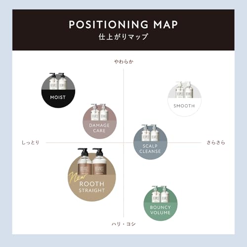 BOTANIST ボタニスト シャンプー トリートメント セット 大容量 詰め替え 【ダメージケア】 BOTANIST ボタニスト シャンプー トリートメント セット 大容量 詰め替え 【ダメージケア】