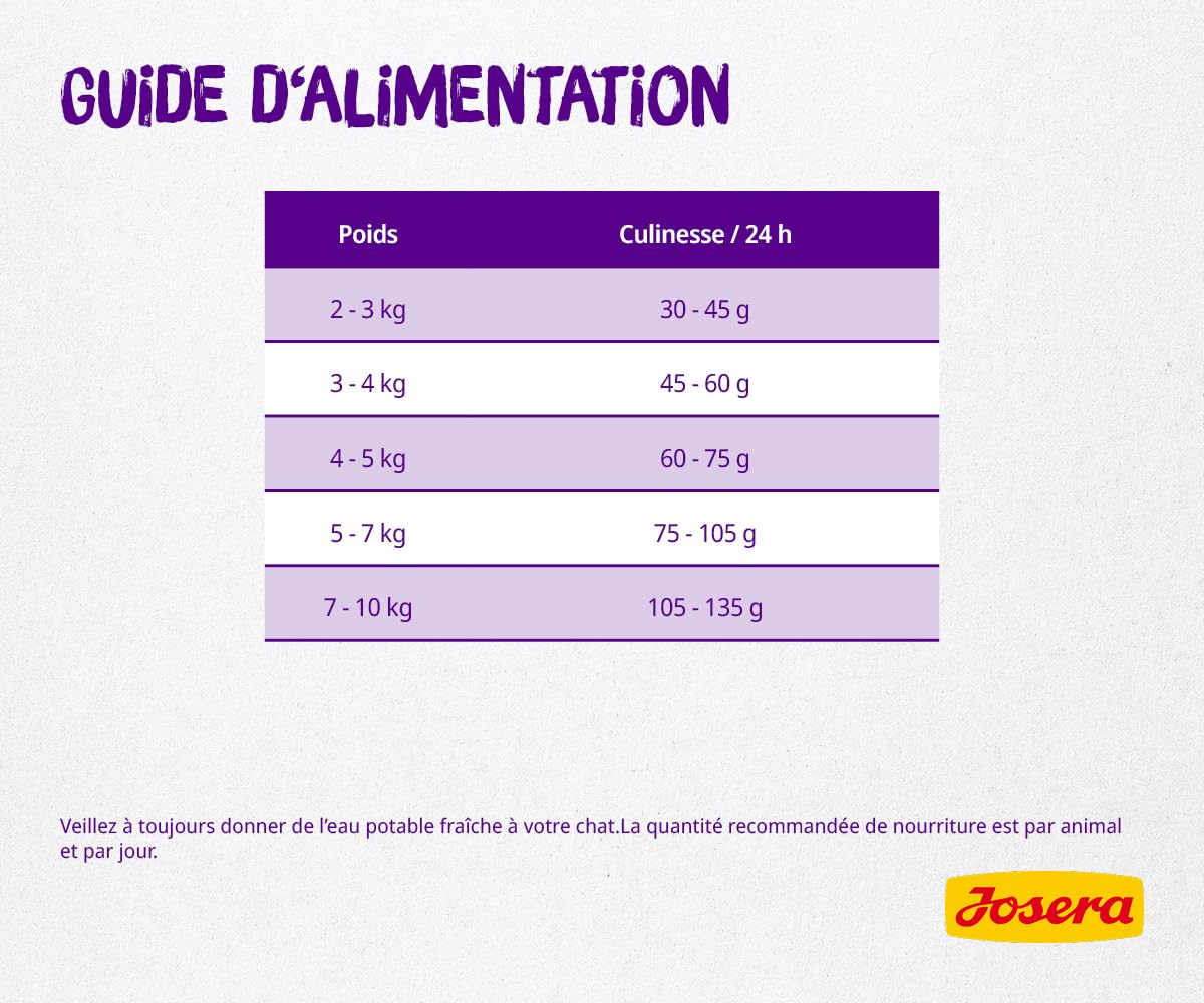ジョセラ (Josera) クリネッセ 猫用 (2kg) 好き嫌いのあるグルメな猫用 ジョセラ (Josera) クリネッセ 猫用 (2kg) 好き嫌いのあるグルメな猫用