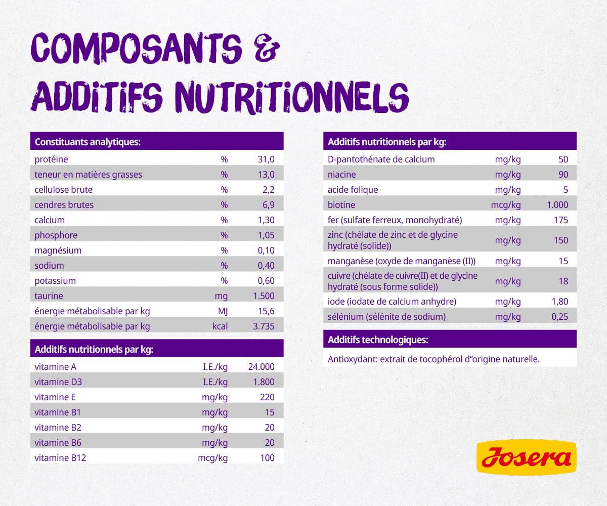 ジョセラ (Josera) クリネッセ 猫用 (2kg) 好き嫌いのあるグルメな猫用 ジョセラ (Josera) クリネッセ 猫用 (2kg) 好き嫌いのあるグルメな猫用