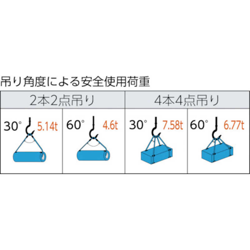 トラスコ中山 TRUSCO ワイヤーロープスリング Aタイプ アルミロック 18mmX1m TWAL-18S1 トラスコ中山 TRUSCO ワイヤーロープスリング Aタイプ アルミロック 18mmX1m TWAL-18S1