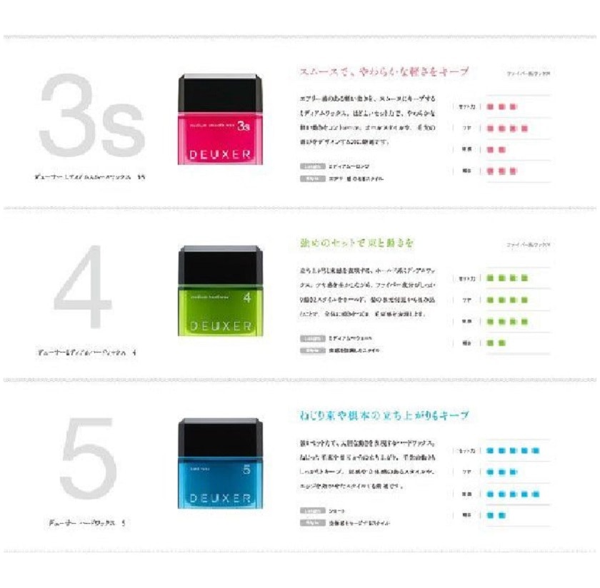 Qoo10] ナンバースリー デューサー ミディアムハードワックス 4