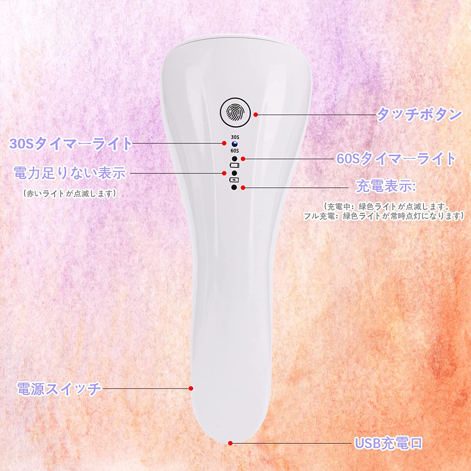 【1つ買うと12つ無料】LEDライト ネイルライト ネイルドライヤー ハンドヘルド レジン用 ネイルランプ Mini48