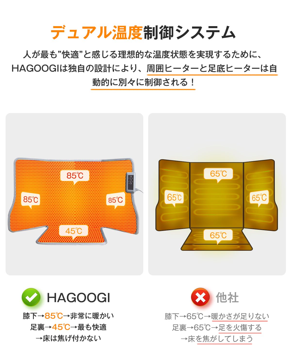 【4面発熱 パネルヒーター pro】HAGOOGI (ハゴオギ) 高温版85C 足元ヒーター 遠赤外線デスクヒーター 省エネ 一人用こたつ 3段階温度調節(60C/70C/8 88428 【4面発熱 パネルヒーター pro】HAGOOGI (ハゴオギ) 高温版85C 足元ヒーター 遠赤外線デスクヒーター 省エネ 一人用こたつ 3段階温度調節(60C/70C/8 88428