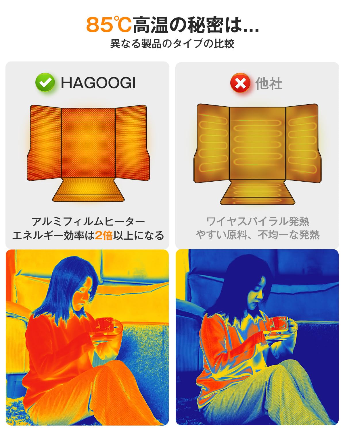 【4面発熱 パネルヒーター pro】HAGOOGI (ハゴオギ) 高温版85C 足元ヒーター 遠赤外線デスクヒーター 省エネ 一人用こたつ 3段階温度調節(60C/70C/8 88428 【4面発熱 パネルヒーター pro】HAGOOGI (ハゴオギ) 高温版85C 足元ヒーター 遠赤外線デスクヒーター 省エネ 一人用こたつ 3段階温度調節(60C/70C/8 88428
