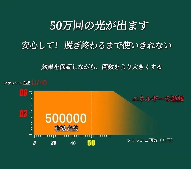 【1つ買うと1つ無料】福袋家庭用 5レベル IPL光 光美容器 痛み無く 全身脱毛 ワキ 腕 足 背中 ビ 【1つ買うと1つ無料】福袋家庭用 5レベル IPL光 光美容器 痛み無く 全身脱毛 ワキ 腕 足 背中 ビ