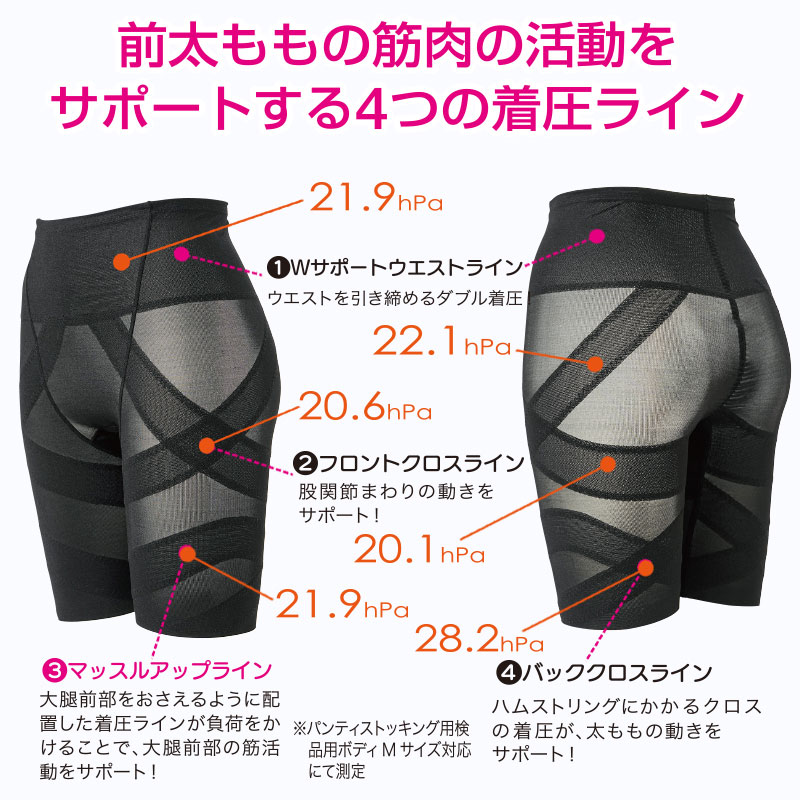 体幹スクワットスパッツ 選べる2個セット ダイエット 筋トレ 運動効率 運動不足 基礎代謝 燃焼 大腿前部 兵庫県立大学 共同開発 Makuake