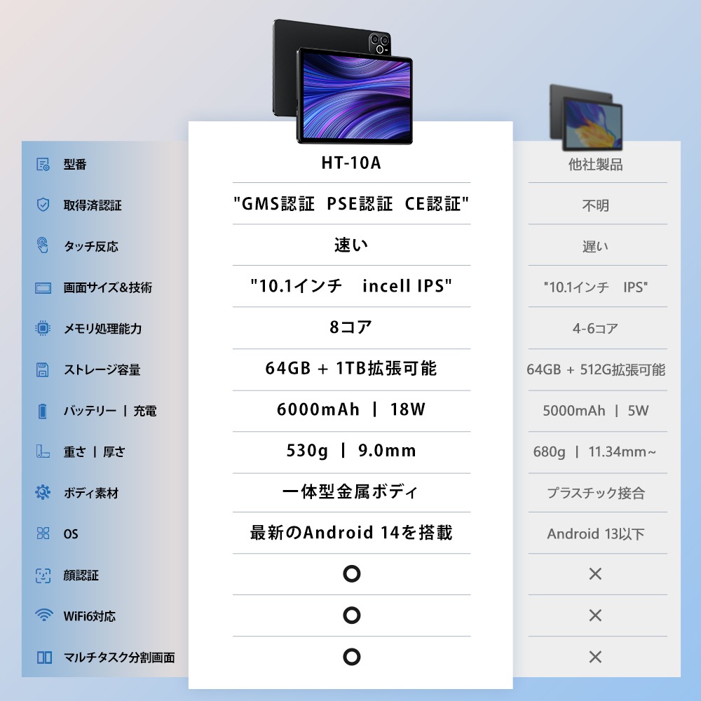 タブレット PC Incell FHD 超高解像度 PC 10インチ Android14.0 IPS液晶 simフリー 軽量 ネット授業 人気 おすすめ wi-fi タブレットPC 誕生日 プレゼン