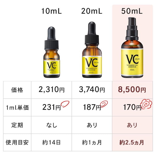 Qoo10] EBiS化粧品 LDK1位 VC5+PLUS 20ml