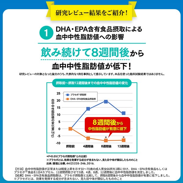 【公式】大正製薬 大正DHAEPA 30袋 2箱 サプリ サプリメント dha epa 健康 健康食品 記憶力 持ち運び 持ち歩き 血中 オメガ3脂肪酸 栄養サプリ カプセル 脂質 血中脂質