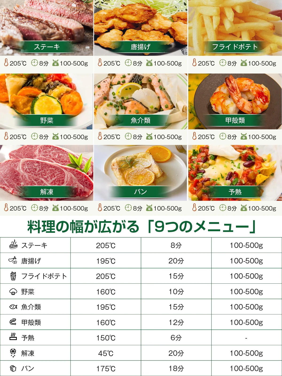 メガポ42%FFノンフライヤー エアフライヤー 1台8役 可視化窓 42L大容量 10Wハイパワータッチパネルディスプレイ 7つの定番メニュー 温度時間調整 F40 メガポ42%FFノンフライヤー エアフライヤー 1台8役 可視化窓 42L大容量 10Wハイパワータッチパネルディスプレイ 7つの定番メニュー 温度時間調整 F40
