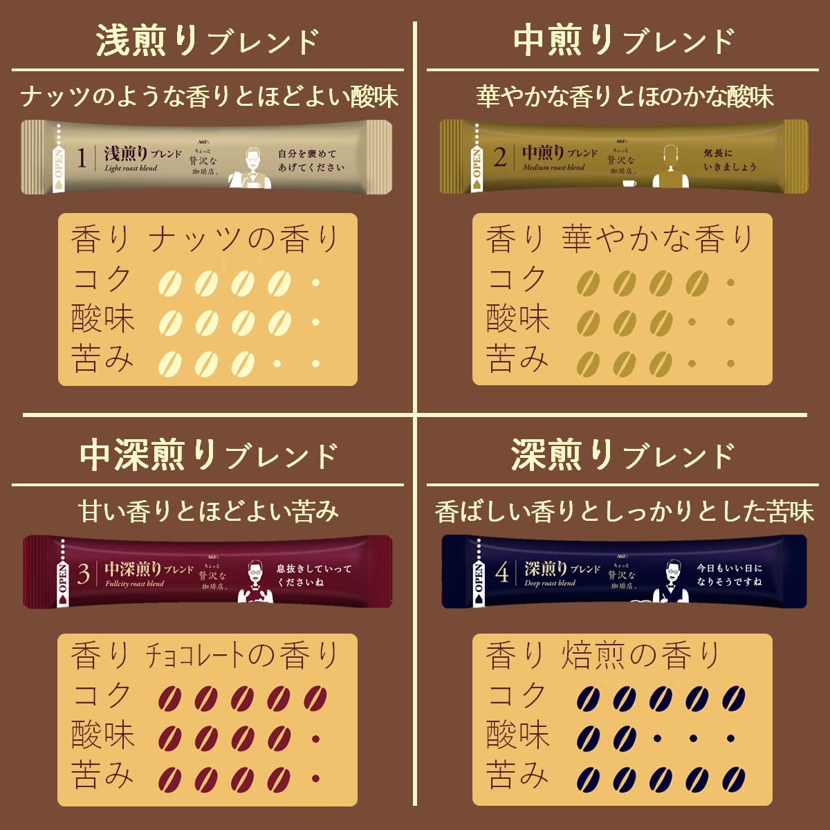 AGF ちょっと贅沢な珈琲店ブラックインボックス スティックブラック 焙煎アソート 20本 ×6箱 【 スティックコーヒー 】 【 つめあわせ 】 AGF ちょっと贅沢な珈琲店ブラックインボックス スティックブラック 焙煎アソート 20本 ×6箱 【 スティックコーヒー 】 【 つめあわせ 】