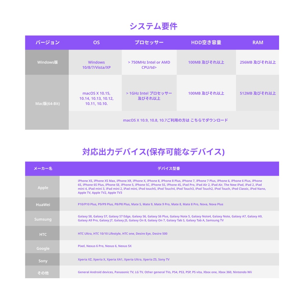 Wondershare UniConverterスーパーメディア変換ソフト(Windows版) 動画や音楽を高速高品質で簡単変換 動画のダウンロード/再生/編集/録画　DVD作成ソフト 永久ライセン