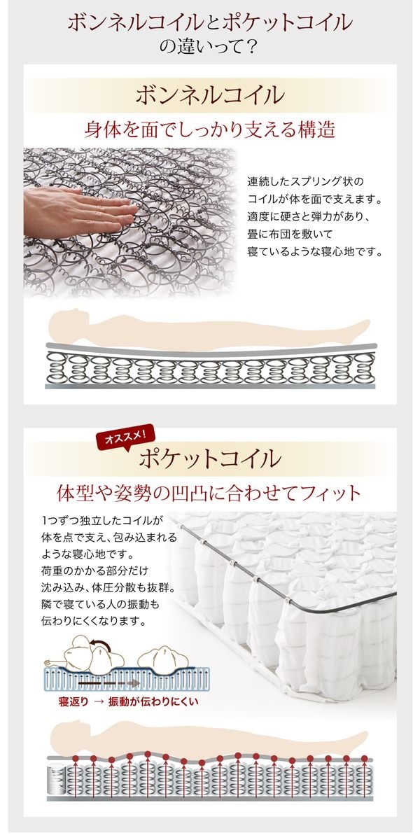 [組立設置付]すのこ構造 棚付 跳ね上げ収納ベッド [レティーロ] [スタンダードポケットコイルマットレス付き] セミダブル 深さラージ [フレーム色]ホワイト [マットレス色]ホワイト