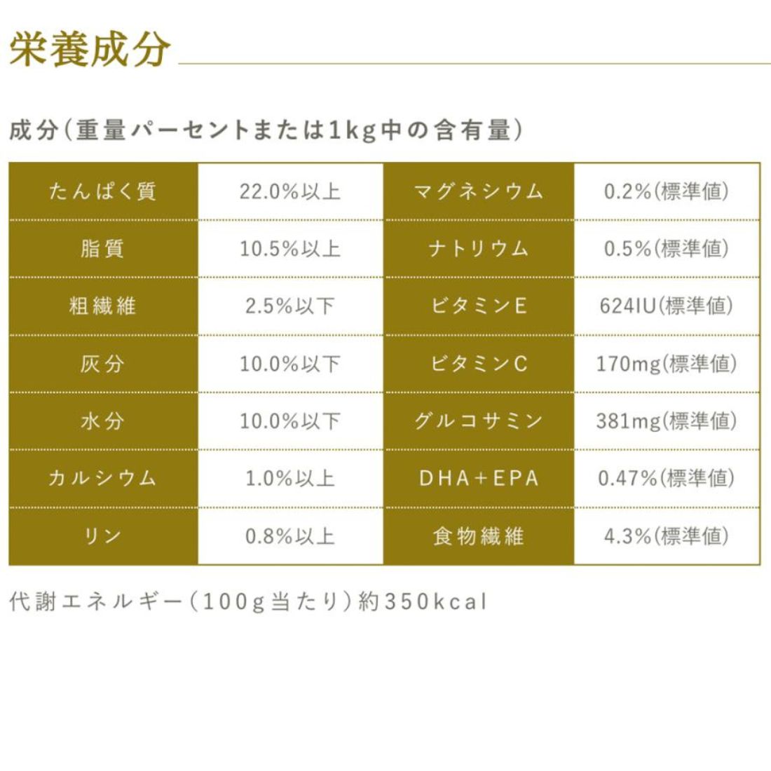 【選べるプレゼント付】プロフェッショナルバランスアレルゲンケア＆pHコントロール1歳から成犬用3kg