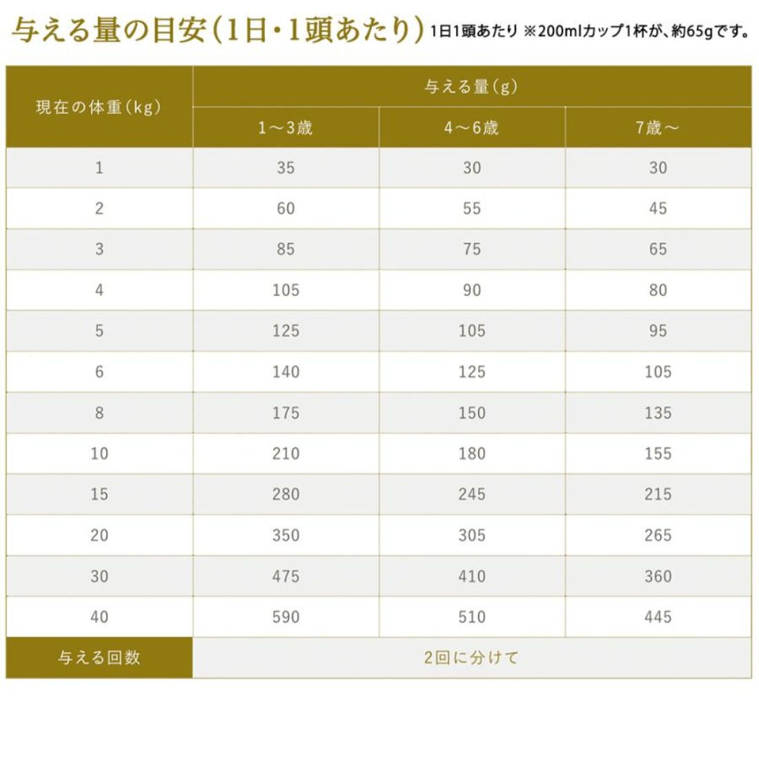 【選べるプレゼント付】プロフェッショナルバランスアレルゲンケア＆pHコントロール1歳から成犬用3kg