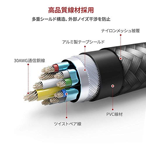 Qoo10] HDMI ケーブル【2M/4K60Hz/