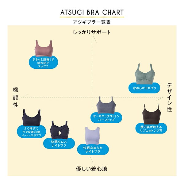 Qoo10] ATSUGI オーガニックコットン スポーツブラ ブラ