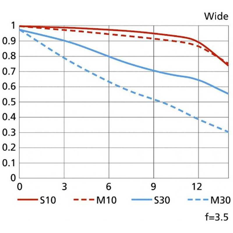 ニコン Nikon カメラレンズ AF-S DX NIKKOR 18-140mm f/3.5-5.6G ED VR ニコン Nikon カメラレンズ AF-S DX NIKKOR 18-140mm f/3.5-5.6G ED VR