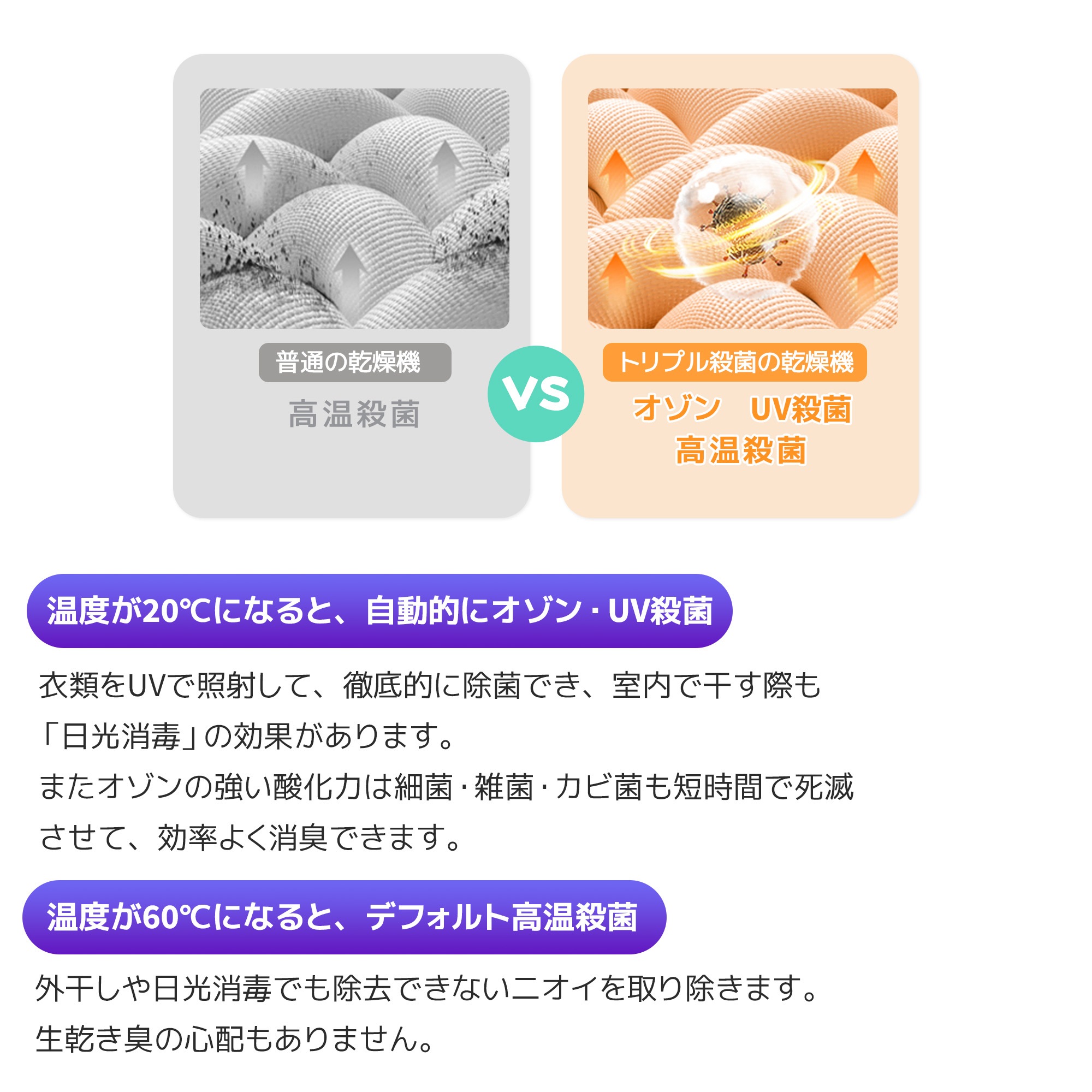 G20衣類乾燥機 7kg 湿気対策 梅雨対策 カビ対策 花粉対策 衣類乾燥機 7kg 衣類 乾燥 布団乾燥 家庭用 1人暮らし 布団乾燥機 ふとん乾燥 ふとん 布団 除湿 洋服 服 やさしく