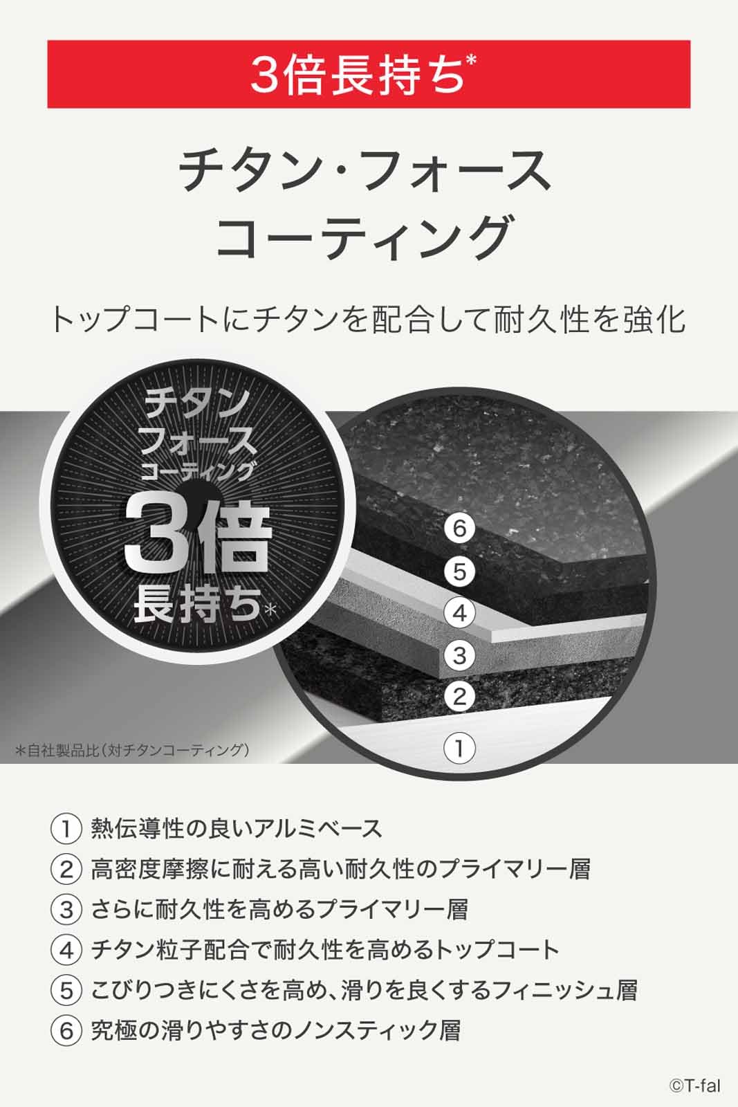 ティファール 取っ手のとれる 鍋 フライパンセット 7点セット IH ガス火対応 PFOAなどの有害物質不使用 「インジニオネオ IHモカ」 こびりつきにくさ長持ち ブラウン L78791