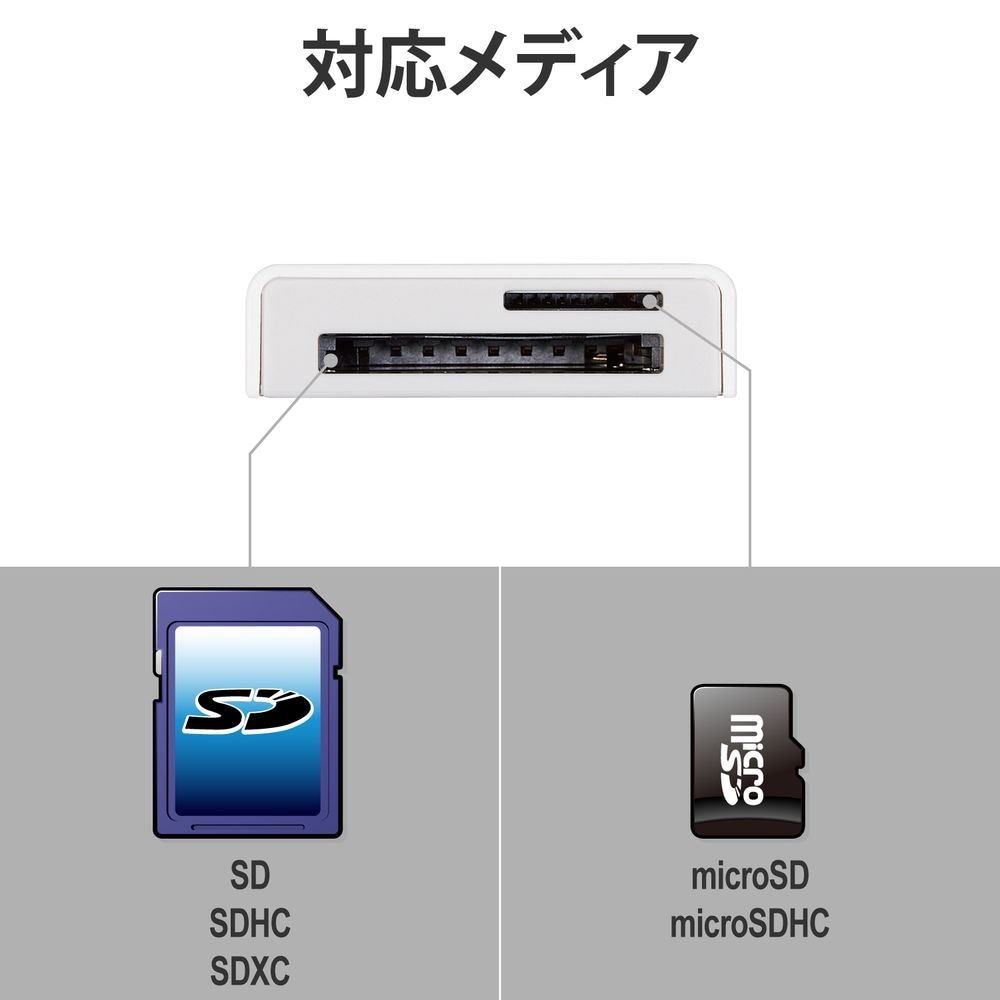 エレコム MR-LC201WH Lightningカードリーダー SD+microSD対応 Type-C変換アダプタ付属 ケーブル7cm(ホワイト) MRLC201WH エレコム MR-LC201WH Lightningカードリーダー SD+microSD対応 Type-C変換アダプタ付属 ケーブル7cm(ホワイト) MRLC201WH