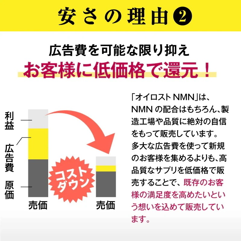 NMN含有量1粒に200mg以上保証 オイロストNMN プラチナム12000（1箱60粒入り）Ｘ12箱セット（約360日分）日本製　高純度