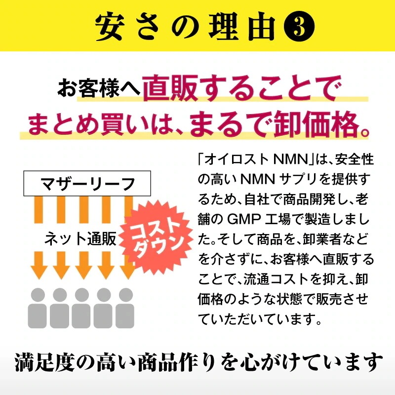 NMN含有量1粒に200mg以上保証 オイロストNMN プラチナム12000（1箱60粒入り）Ｘ12箱セット（約360日分）日本製　高純度