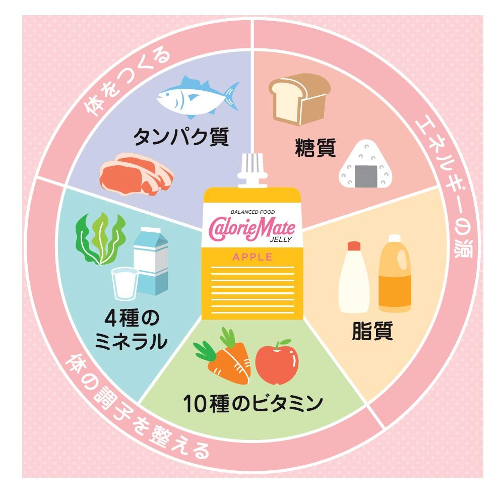 【セット商品】 大塚製薬 カロリーメイト ゼリー 2種セット (アップル/ライム&グレープフルーツ) 215g ×24袋