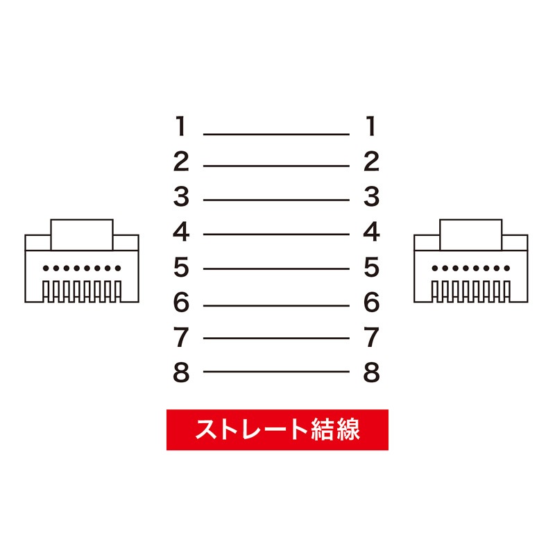 （まとめ買い）ツメ折れ防止CAT5eLANケーブル 15m イエロー LA-Y5TS-15Y [x3]
