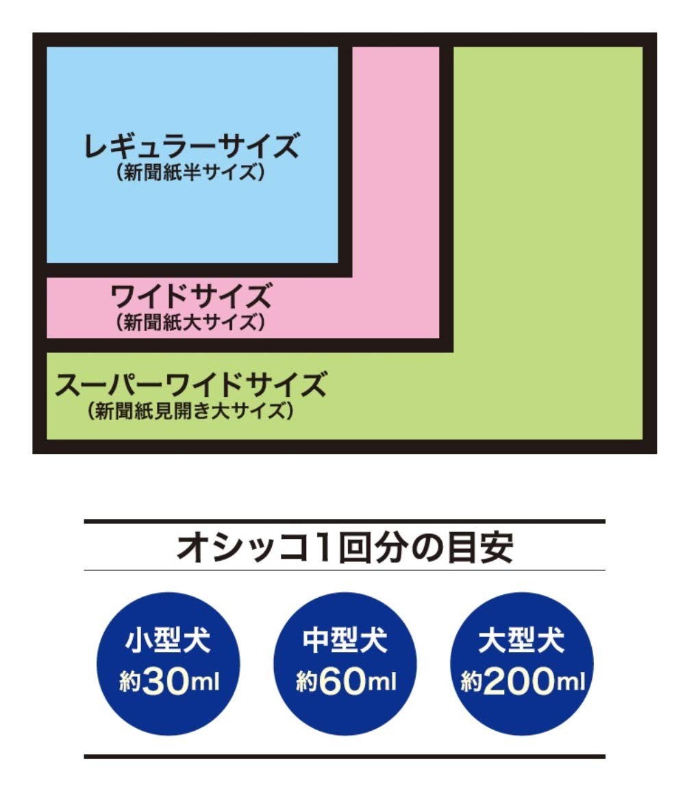 ネオ・ルーライフ ネオシーツ カーボン DX ペットシーツ スーパーワイド 18枚入×4袋 全72枚 (ケース販売) ネオ・ルーライフ ネオシーツ カーボン DX ペットシーツ スーパーワイド 18枚入×4袋 全72枚 (ケース販売)