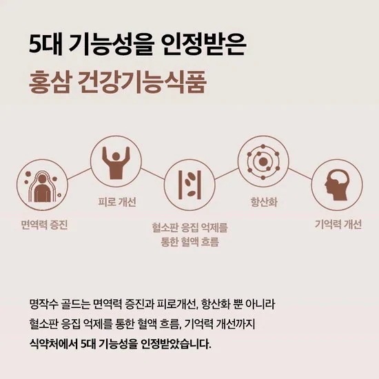 [TWICEジヒョの栄養剤] [2億本販売] 名作水ゴールド50日 (20g x 50アンプル) / 高麗人参 韓国